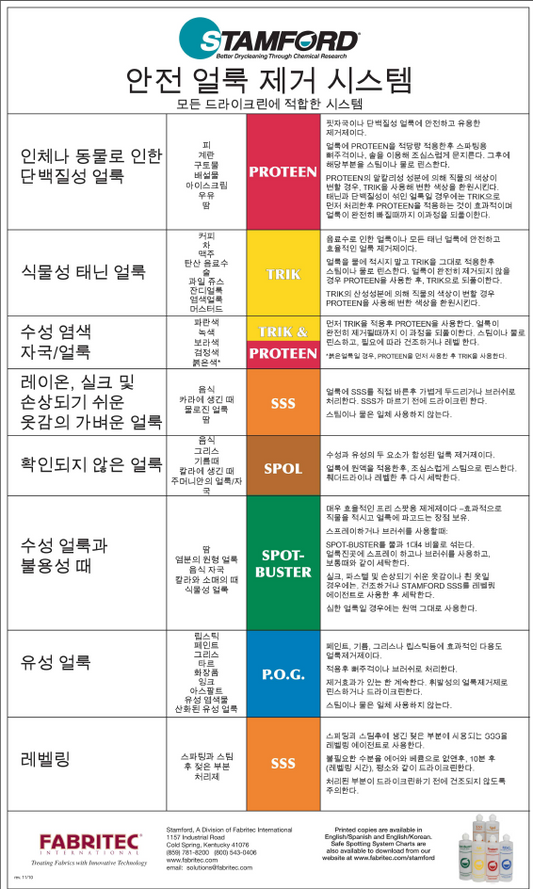 Stamford Chemicals: Safe Spotting System(Korean)