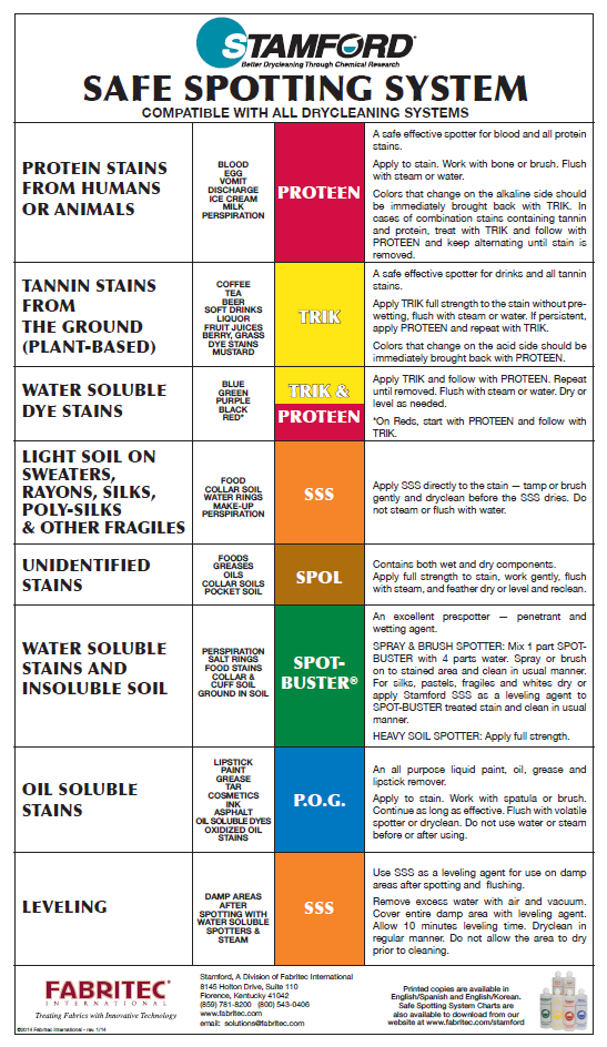 Stamford Chemicals :Safe Spotting System Chart. Compatible with all dry cleaning systems.