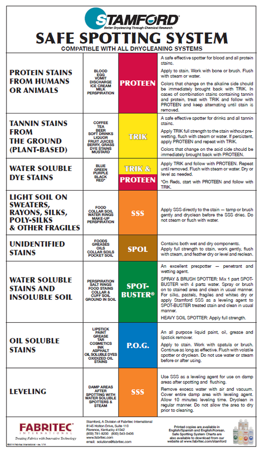 Stamford Chemicals :Safe Spotting System Chart. Compatible with all dry cleaning systems.